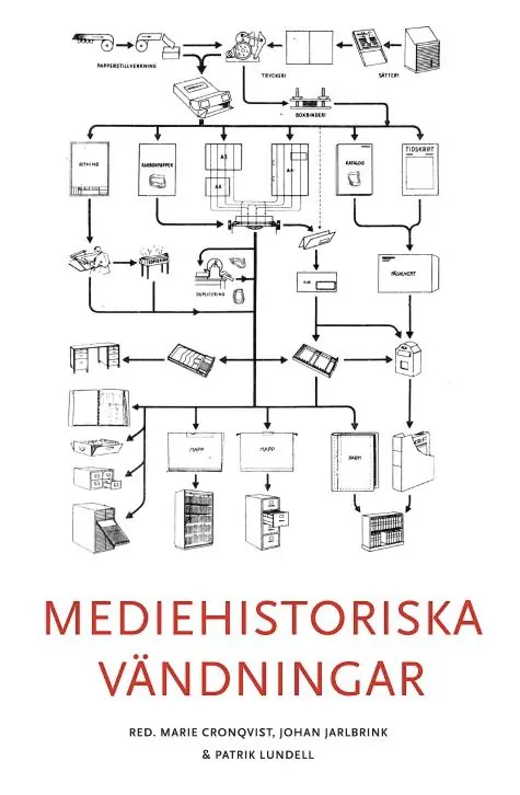 Mediehistoriska vändningar | 0:e upplagan Erbjudandepris