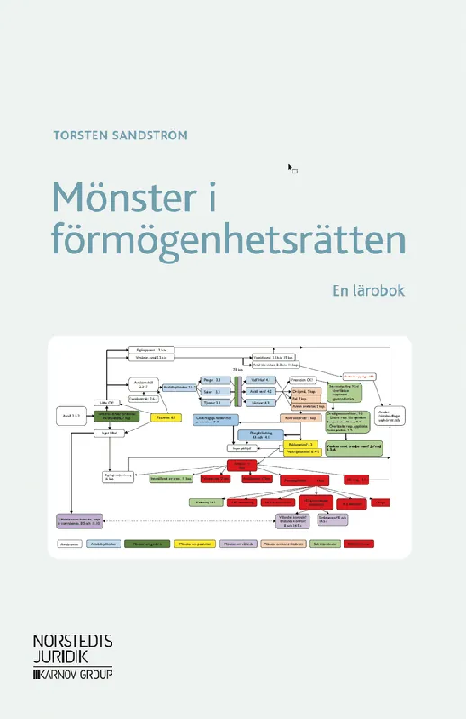 Rabatt Mönster i förmögenhetsrätten | 1:a upplagan