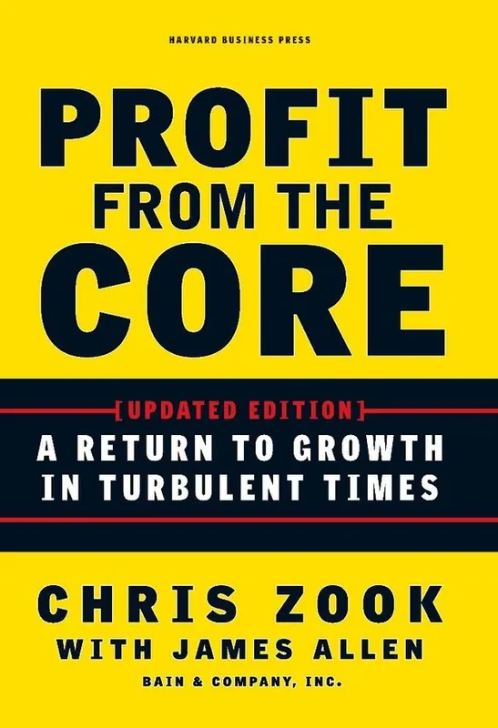Profit from the Core | 0:e upplagan Beställ nu